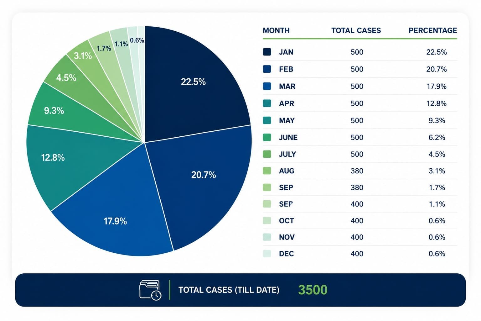 Total Cases